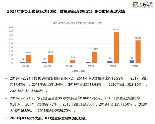 【重磅報(bào)告】2021年中國(guó)農(nóng)業(yè)食品投資年報(bào)發(fā)布，拆解后疫情時(shí)代的行業(yè)趨勢(shì)與增長(zhǎng)密碼